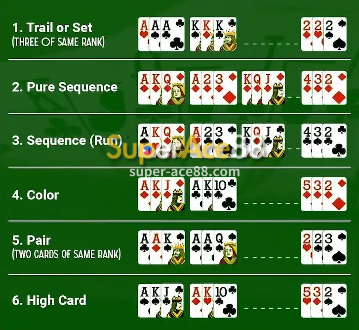 Hand rankings in Teen Patti​