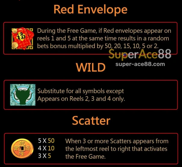 Controls, Layout and Symbols of JILI War of Dragons