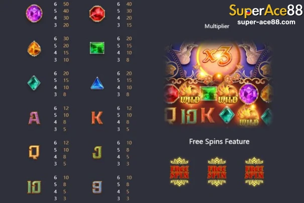 Symbols, layout and features of PG Soft Garuda Gems Slot