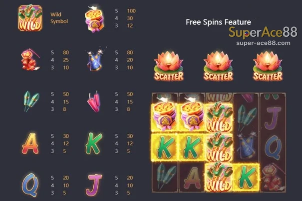 PG Soft Wild Fireworks slot symbols, layout and main features